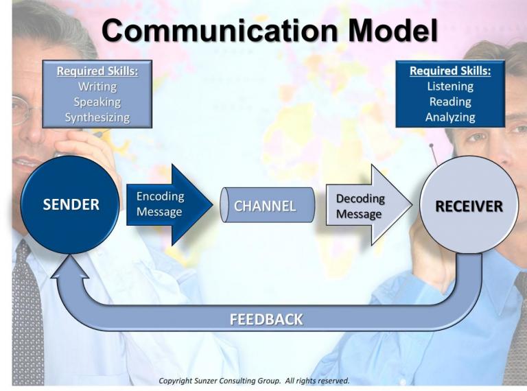 Listening: A Great Manager’s Differentiator | Sunzer Consulting Group