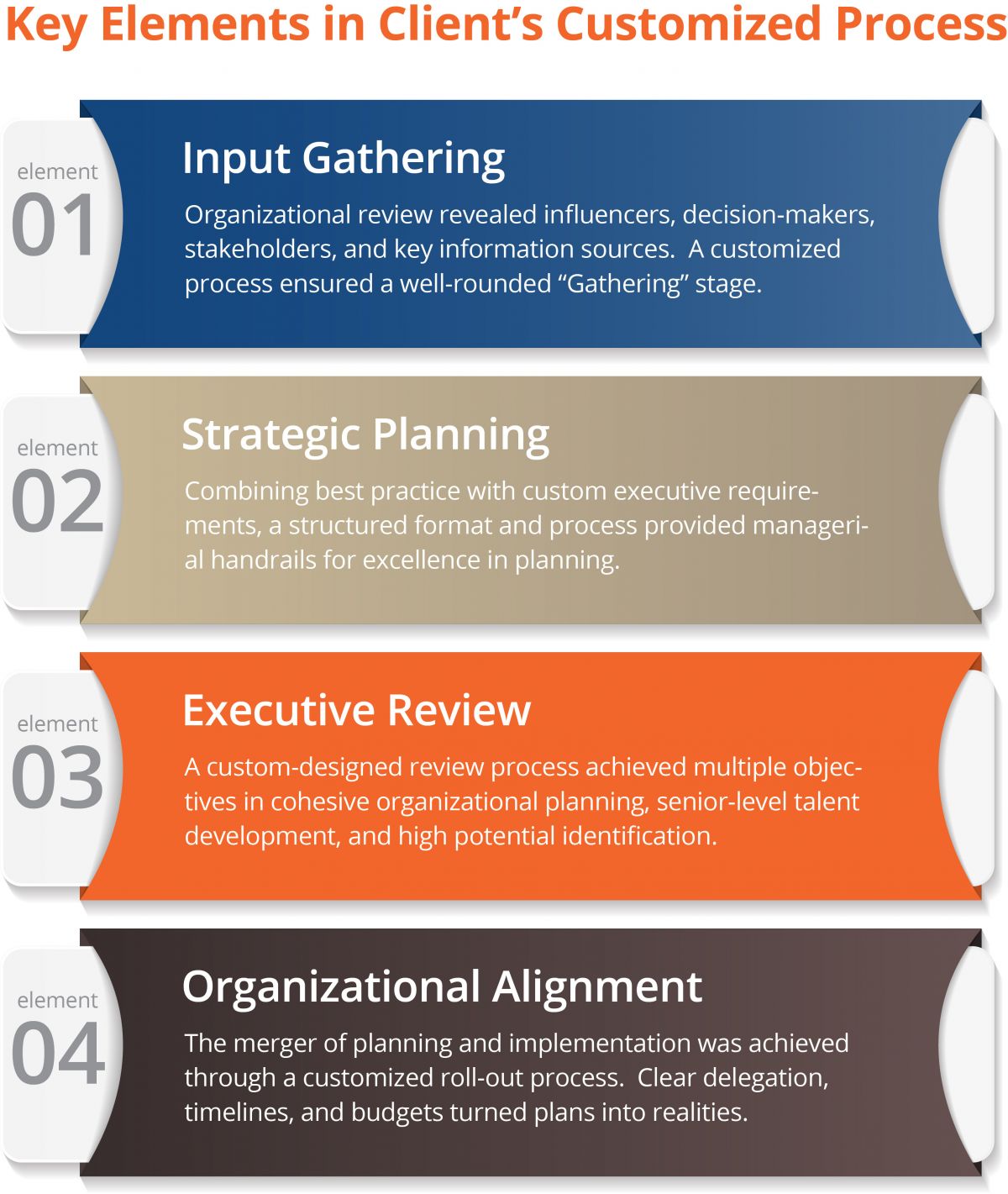 Strategy Review Empowers Key Decisions | Sunzer Consulting Group