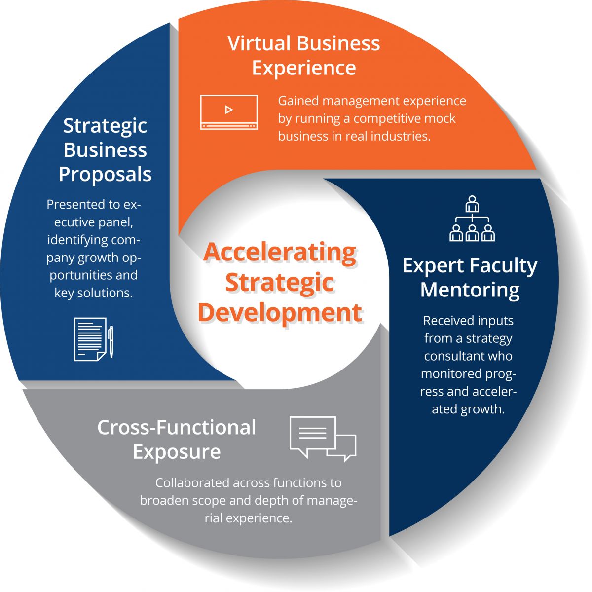 Strategic Thinking Fuels Company Impact | Sunzer Consulting Group